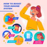 Everything You Need to Know About the Immune System